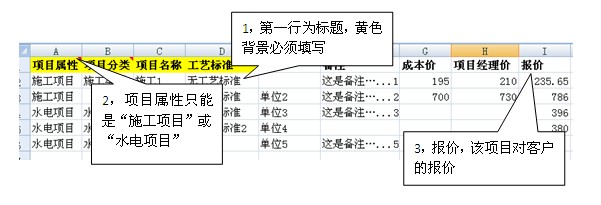 項目模板