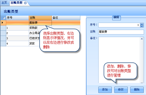 出賬類型