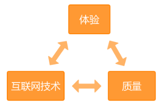 互聯(lián)網(wǎng)裝修關(guān)鍵點(diǎn) 互聯(lián)網(wǎng)裝修關(guān)鍵點(diǎn)