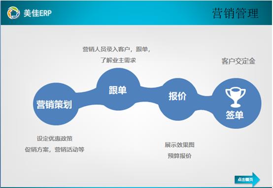 裝修管理軟件營銷管理