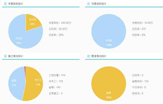 統(tǒng)計表 統(tǒng)計表