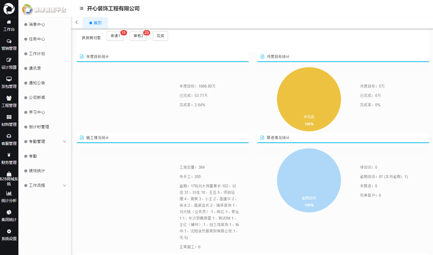 裝企使用ERP系統辦公更高效