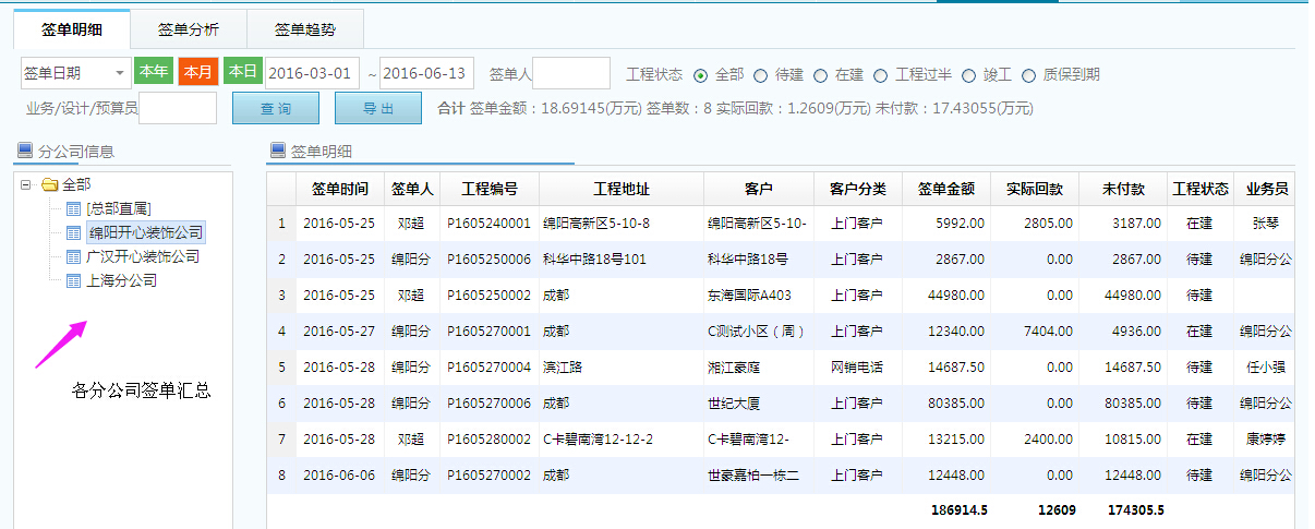 裝飾集團分公司報表