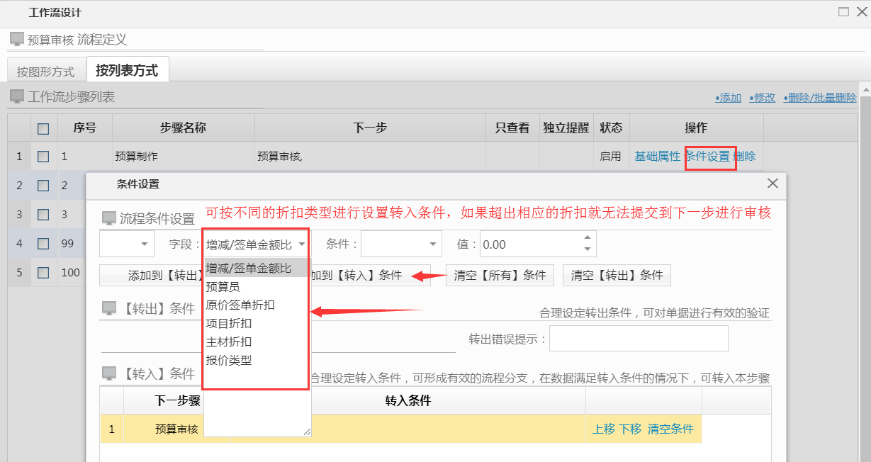 預算審核提交可按崗位進行不同折扣設(shè)置